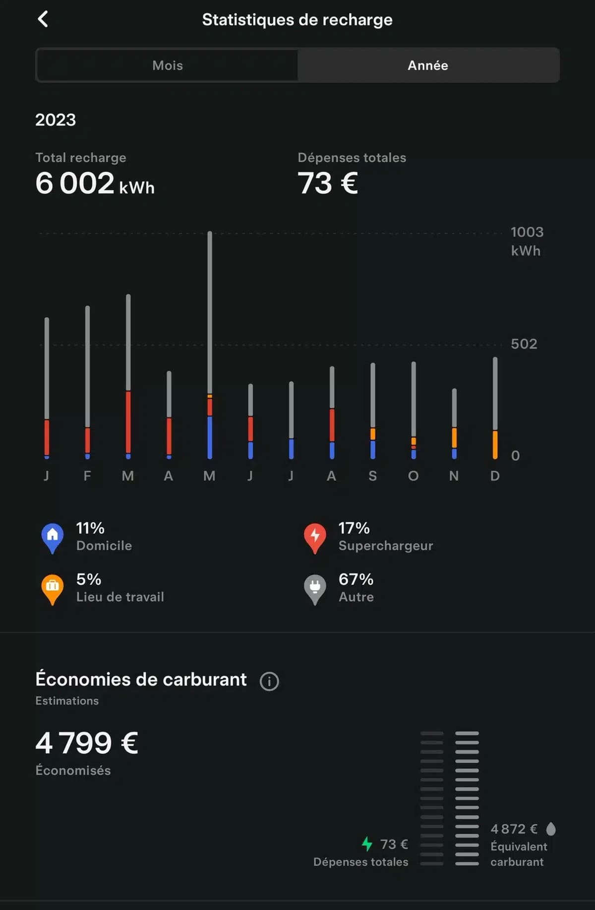 Charging at Home The Electric Advantage
